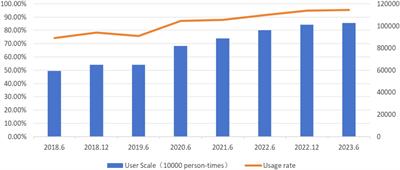 Analysis of the causes, psychological mechanisms, and coping strategies of short video addiction in China